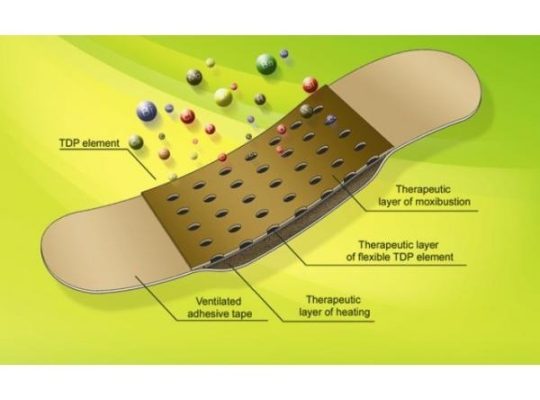 Plasturi terapeutici analgezici cu auto-incalzire si spectru electromagnetic (cod P15)