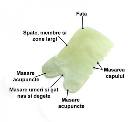 Piatra Gua Sha din jad forma pieptene